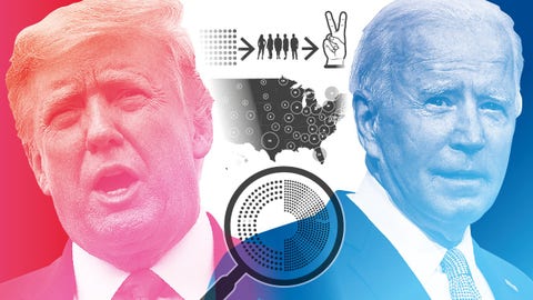 Sa Fungerar Usa Valet 2020 Dn Forklarar Dn Se