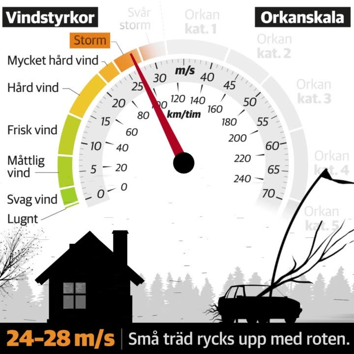 Klimatf&ouml;r&auml;ndringen g&ouml;r att orkaner blir mer intensiva