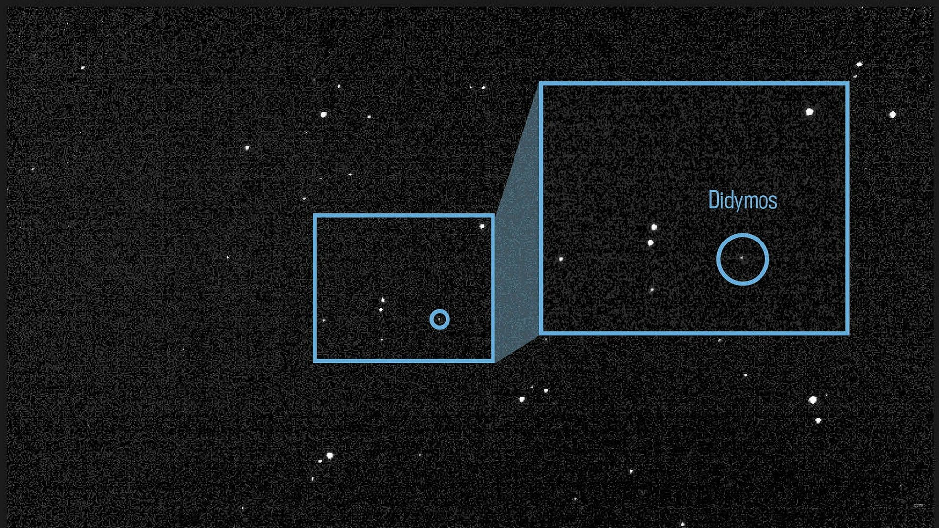 En bild sammansatt av 243 foton tagna av rymdsonden Darts kamera Draco (Didymos Reconnaissance and Asteroid Camera for Optical navigation) den 27 juli 2022. Ljuspunkten i cirkeln är asteroiden Didymos med månen Dimorphos.