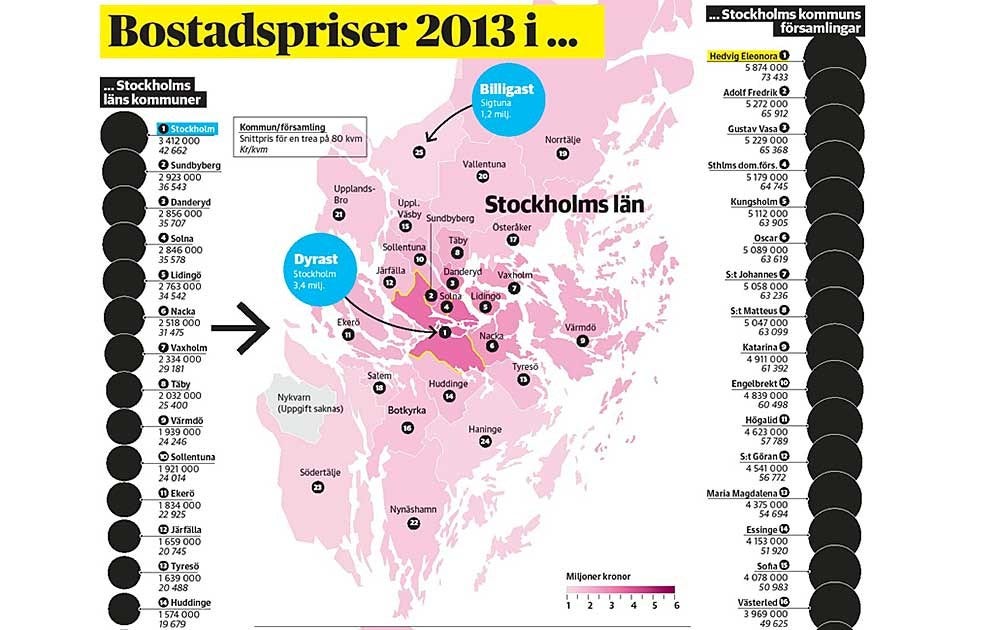 Hela listan Stockholms bostadspriser DN.se