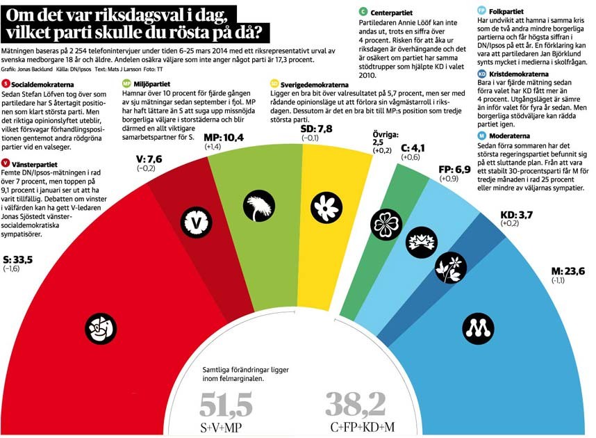 KD under spärren igen – svår väg till valet 