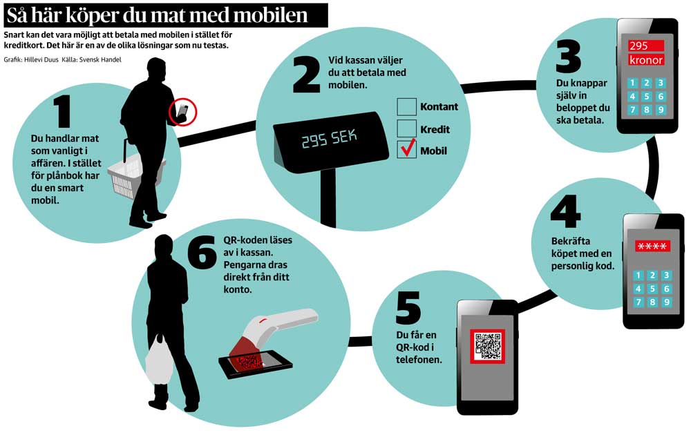 Källa: Svensk Handel.