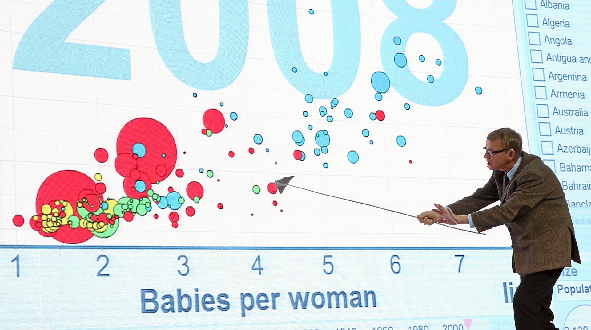 Hans Rosling framför ett av sina välkända bubbeldiagram.