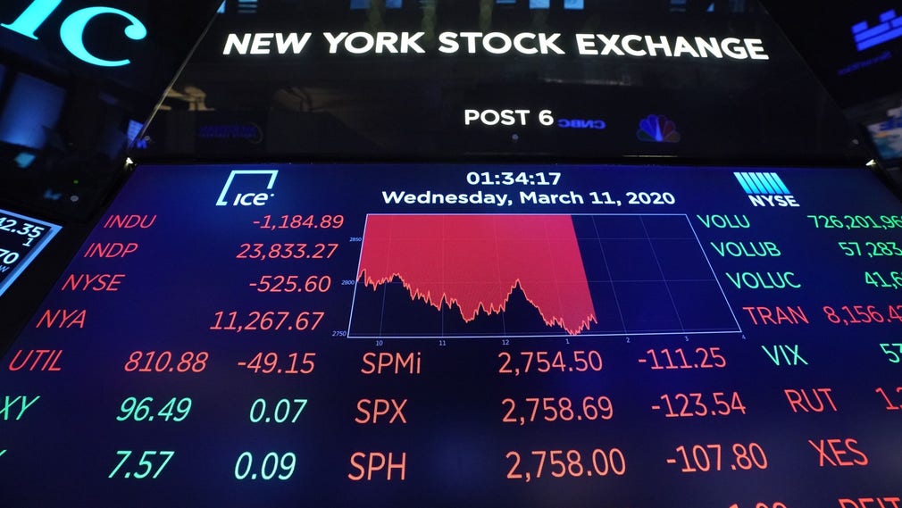 Dow Jones rasar.