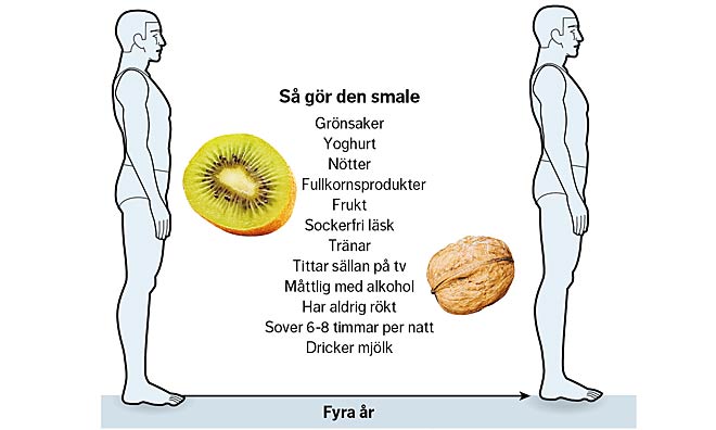 Studien visar på hur vikten förändras under en fyraårig period per extra daglig portion av olika livsmedel.