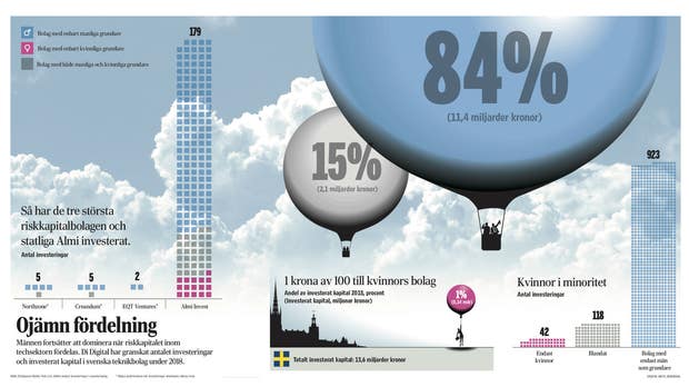 Grafik: Mats Jerndahl