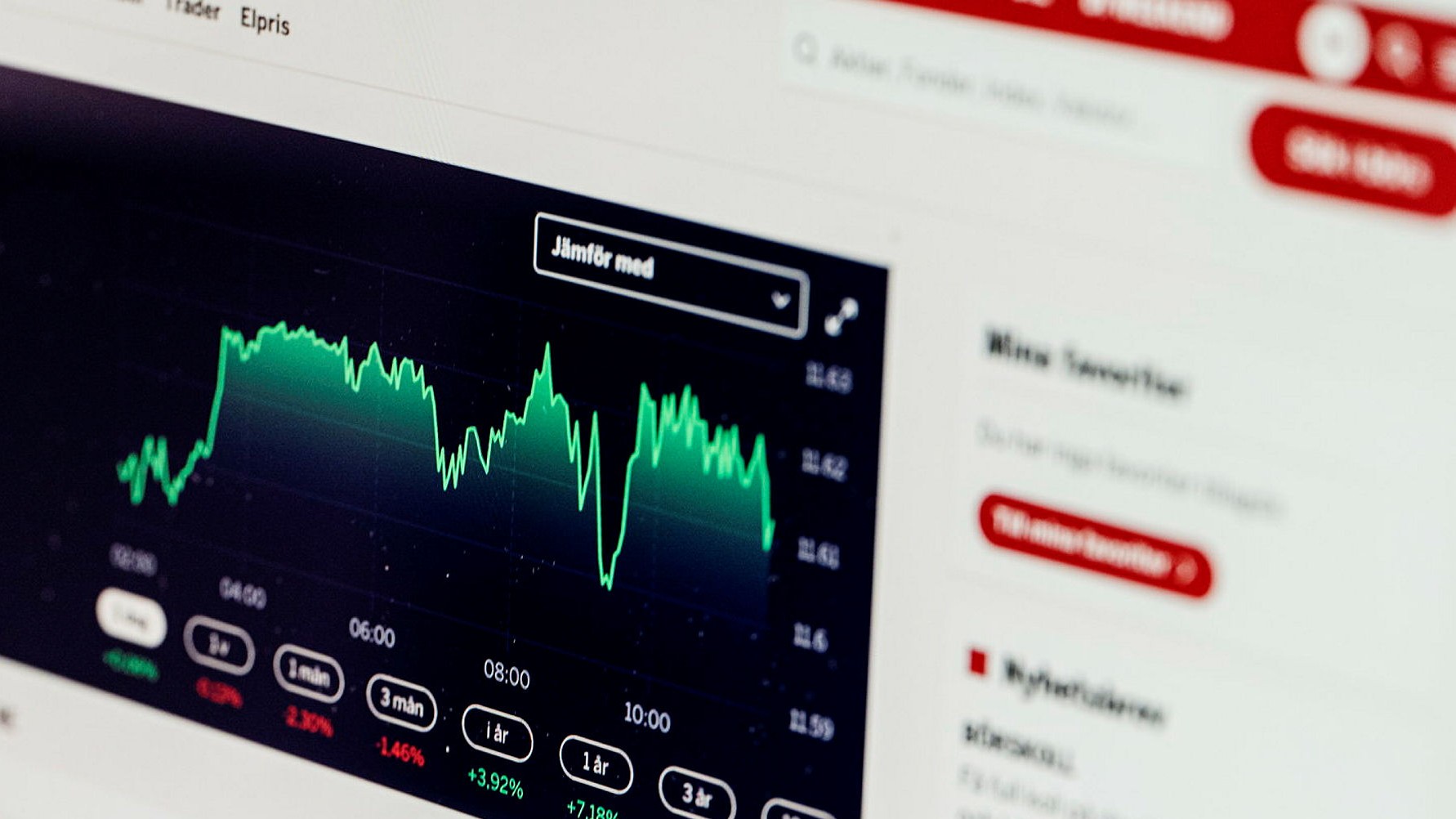 Kinnevik Aktie Och Bolag (KINV B), Analyser, Aktiekurs Samt Nyheter