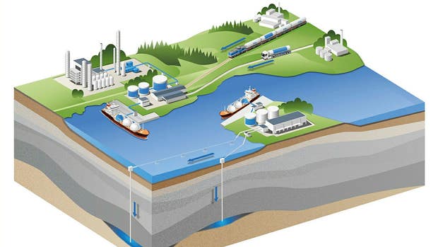 Illustration som visar det system för gemensam infrastruktur för transport och lagring av infångad koldioxid som planeras i Göteborg. Projektet har döpts till Cinfra Cap.