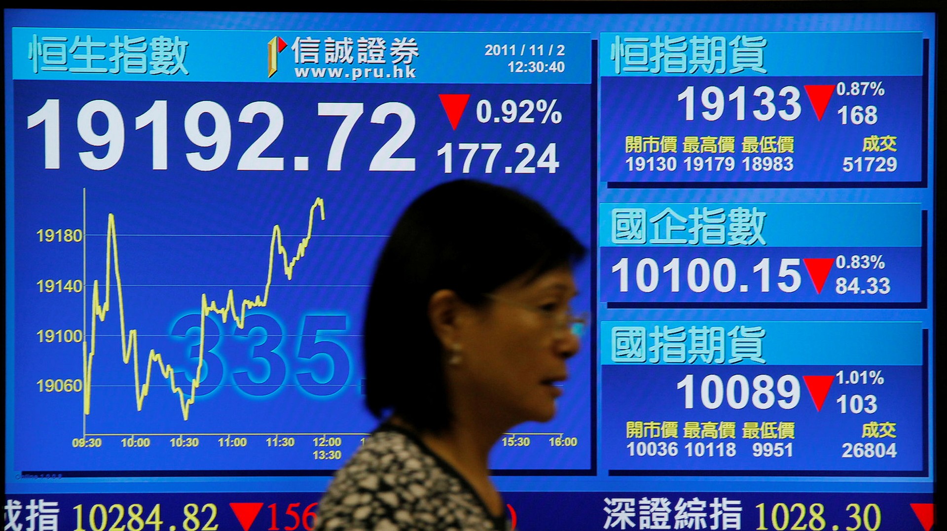 Breda börsfall i Asien elbilstillverkare rasar i Hongkong